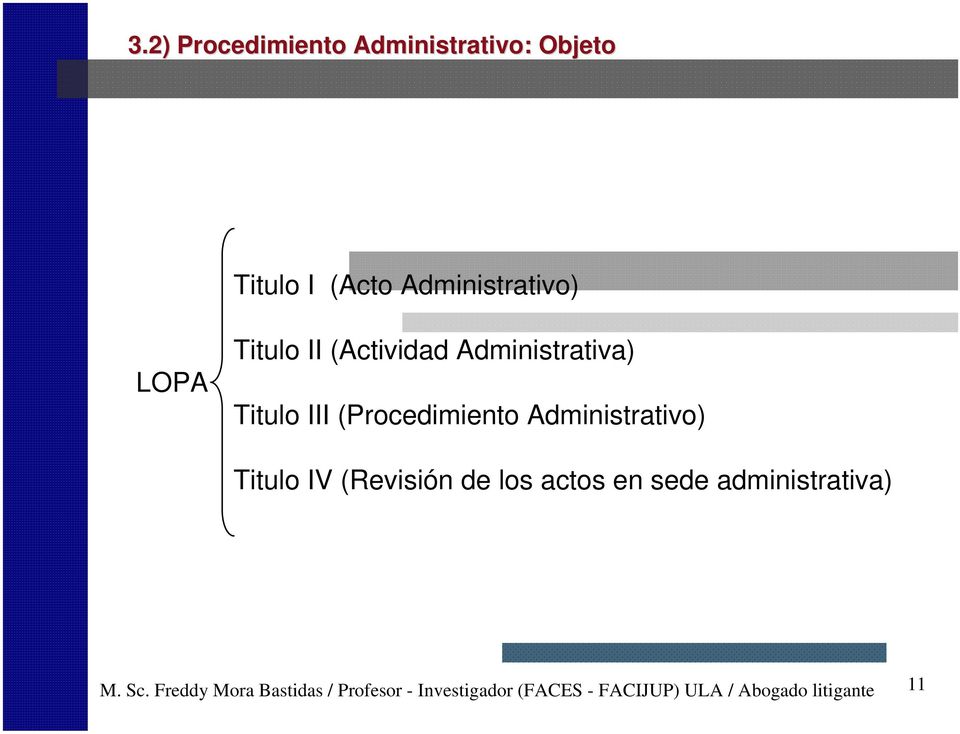 Administrativo) Titulo IV (Revisión de los actos en sede administrativa) M.
