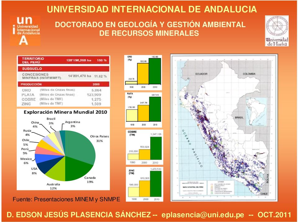 4% Chile 5% Perú 5% Brazil 3% Argentina 3% Otros Paises 31% 19 90 20 00 20