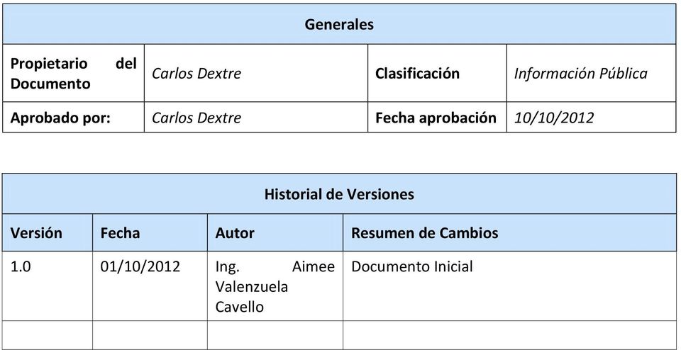 10/10/2012 Historial de Versiones Versión Fecha Autor Resumen de