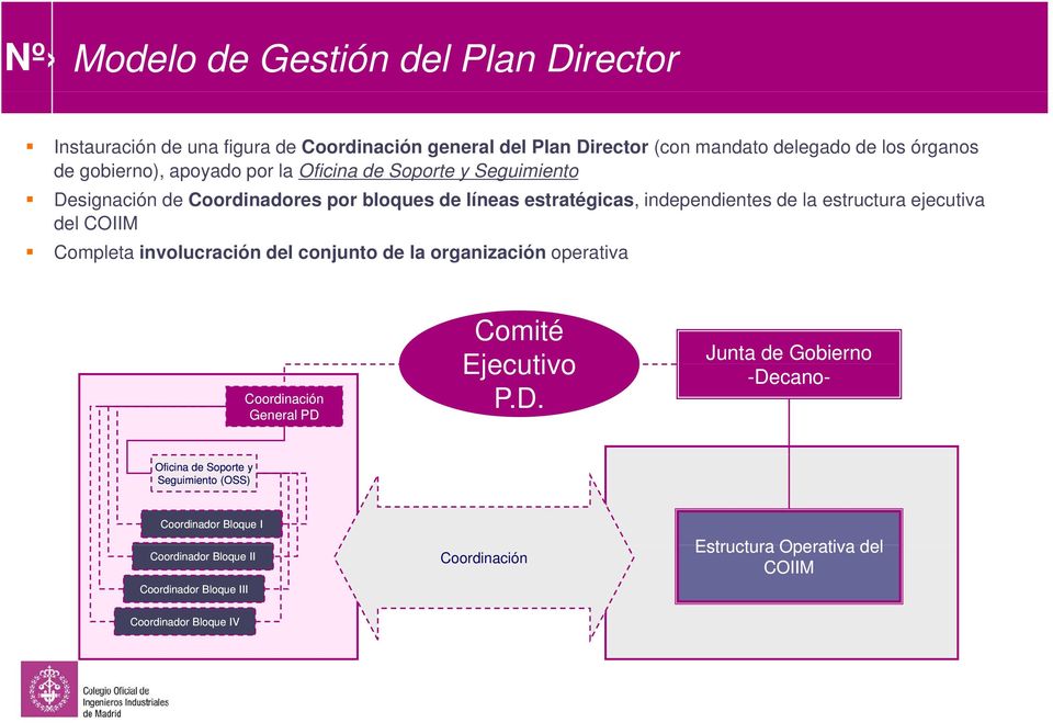 ejecutiva del COIIM Completa involucración del conjunto de la organización operativa Coordinación General PD 