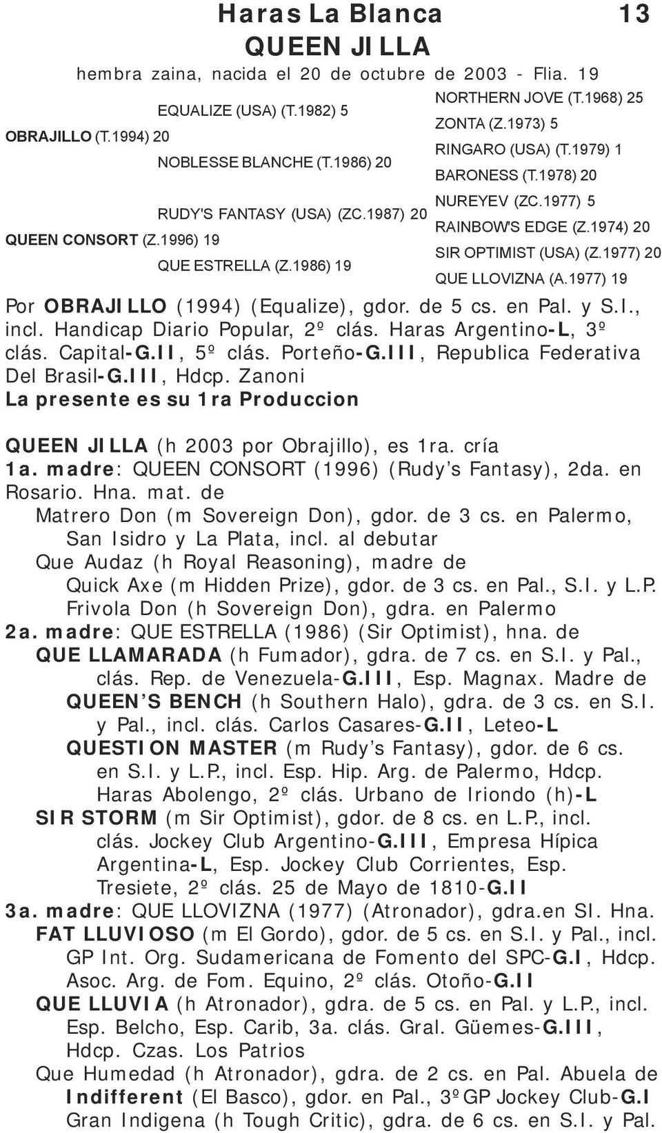 1977) 20 QUE ESTRELLA (Z.1986) 19 QUE LLOVIZNA (A.1977) 19 Por OBRAJILLO (1994) (Equalize), gdor. de 5 cs. en Pal. y S.I., incl. Handicap Diario Popular, 2º clás. Haras Argentino-L, 3º clás.