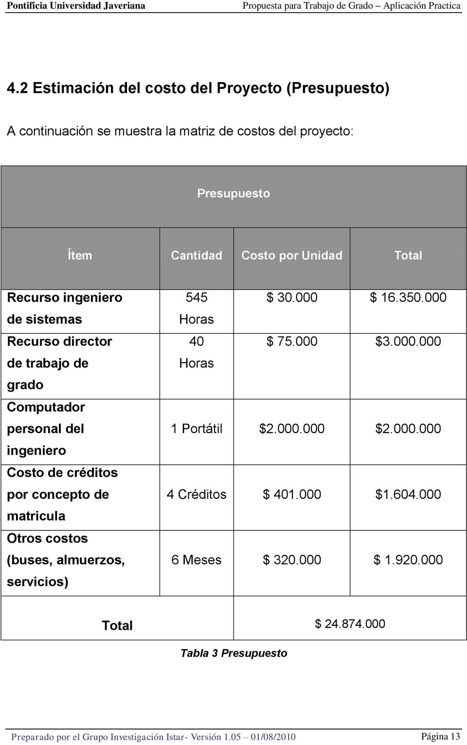 créditos por concepto de matricula Otros costos (buses, almuerzos, servicios) 545 Horas $ 30.000 $ 16.350.000 40 $ 75.000 $3.000.000 Horas 1 Portátil $2.