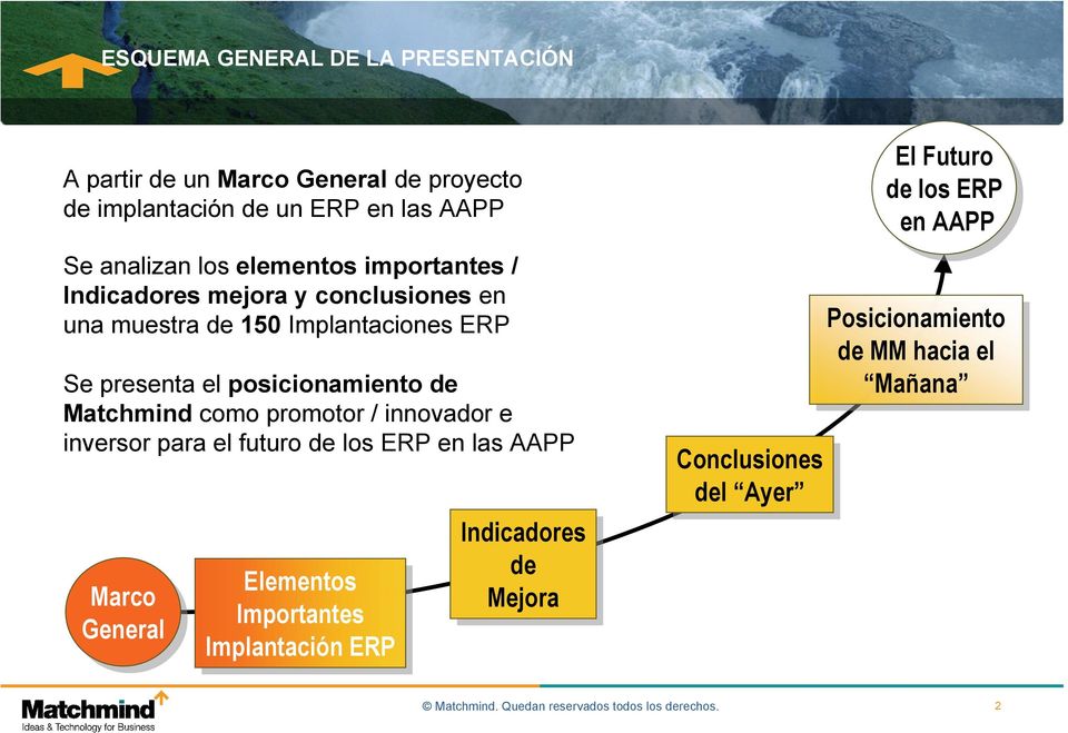 / innovador e inversor para el futuro de los ERP en las AAPP Marco General Elementos Importantes Implantación ERP Indicadores de de Mejora El El