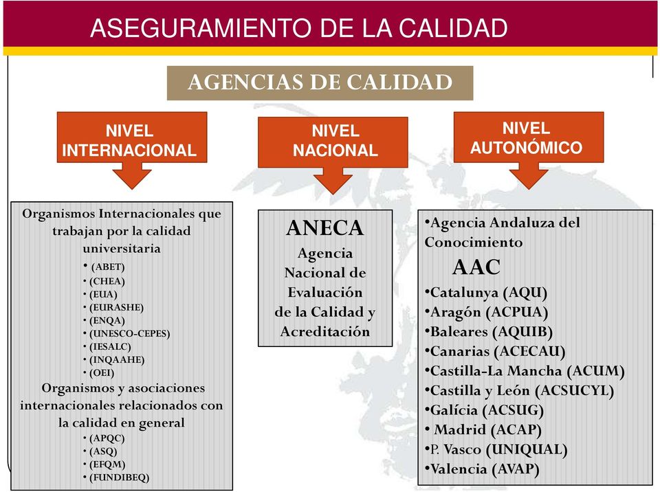 en general (APQC) (ASQ) (EFQM) (FUNDIBEQ) ANECA Agencia Nacional de Evaluación de la Calidad y Acreditación Agencia Andaluza del Conocimiento AAC Catalunya