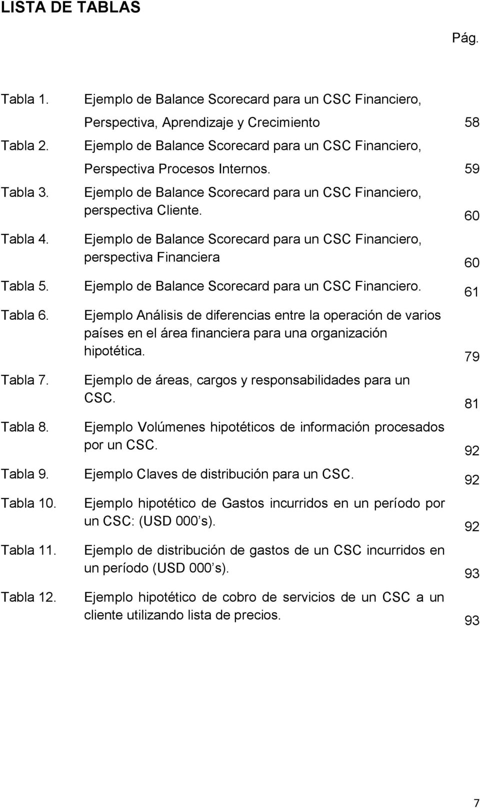 59 Ejemplo de Balance Scorecard para un CSC Financiero, perspectiva Cliente.
