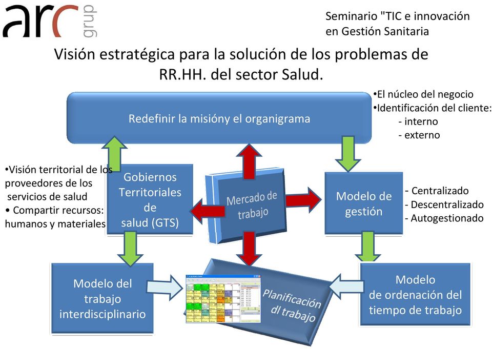 territorial de los proveedores de los servicios de salud Compartir recursos: humanos y materiales Gobiernos