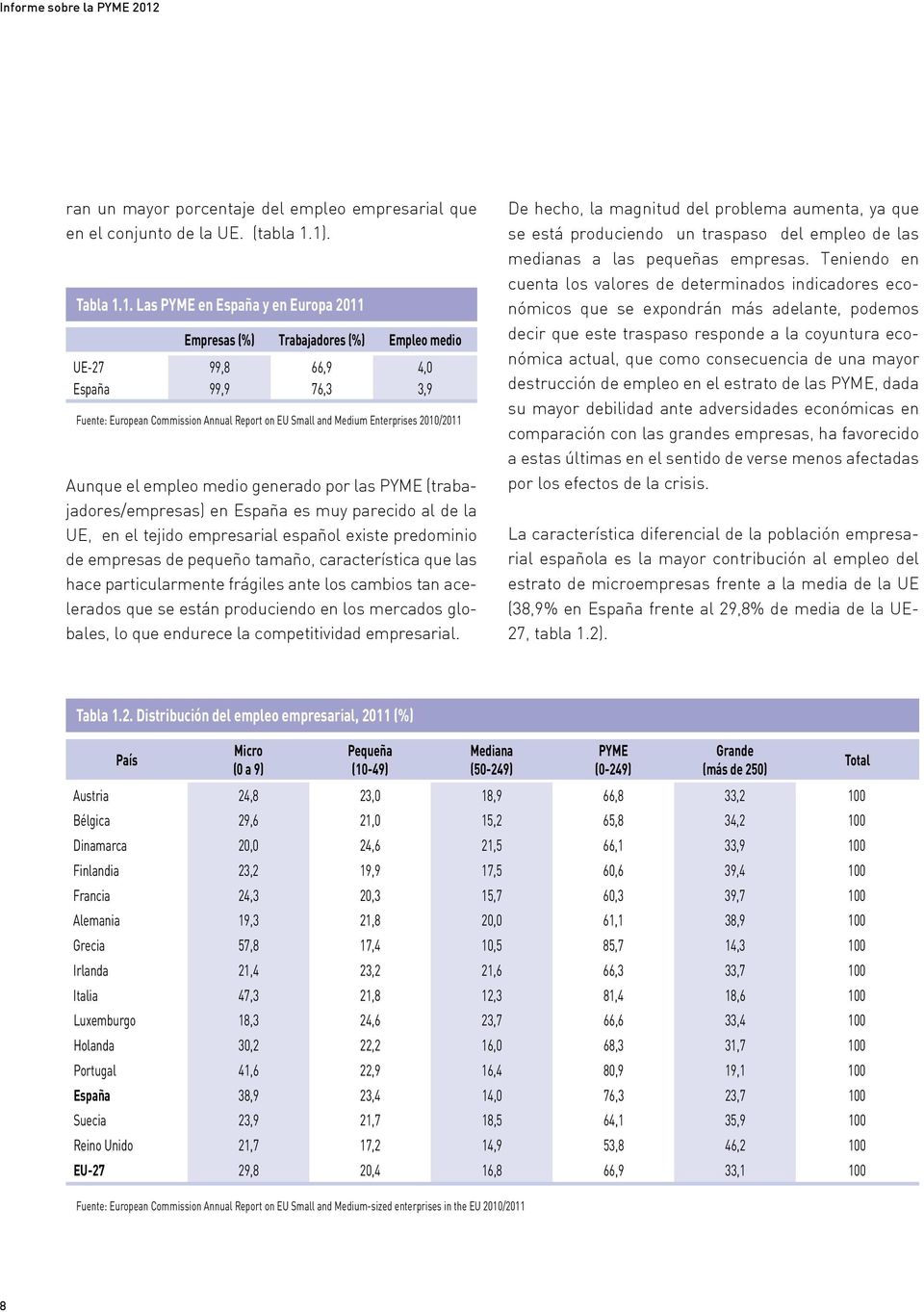 1). Tabla 1.1. Las PYME en España y en Europa 2011 Empresas (%) Trabajadores (%) Empleo medio UE-27 99,8 66,9 4,0 España 99,9 76,3 3,9 Fuente: European Commission Annual Report on EU Small and Medium