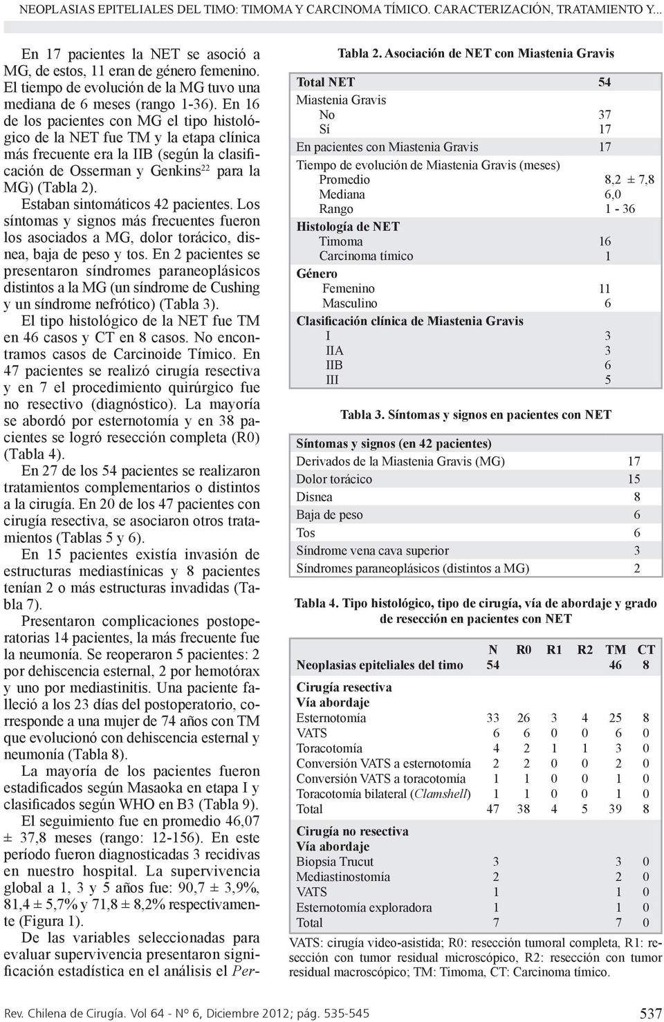 En 6 de los pacientes con MG el tipo histológico de la NET fue TM y la etapa clínica más frecuente era la IIB (según la clasificación de Osserman y Genkins para la MG) (Tabla ).