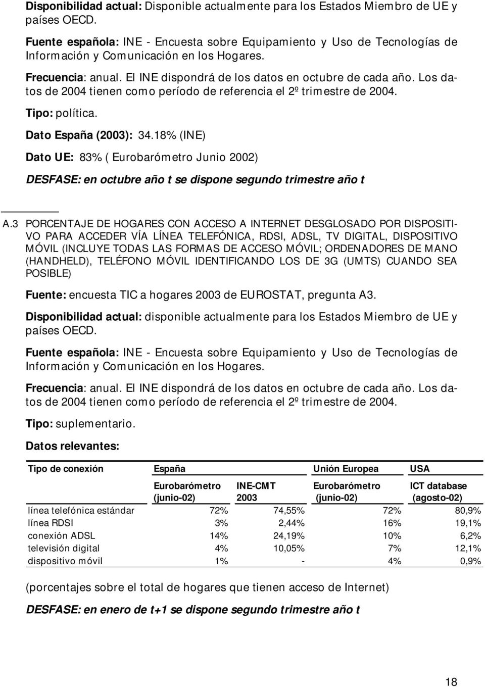 Los datos de 2004 tienen como período de referencia el 2º trimestre de 2004. Tipo: política. Dato España (2003): 34.