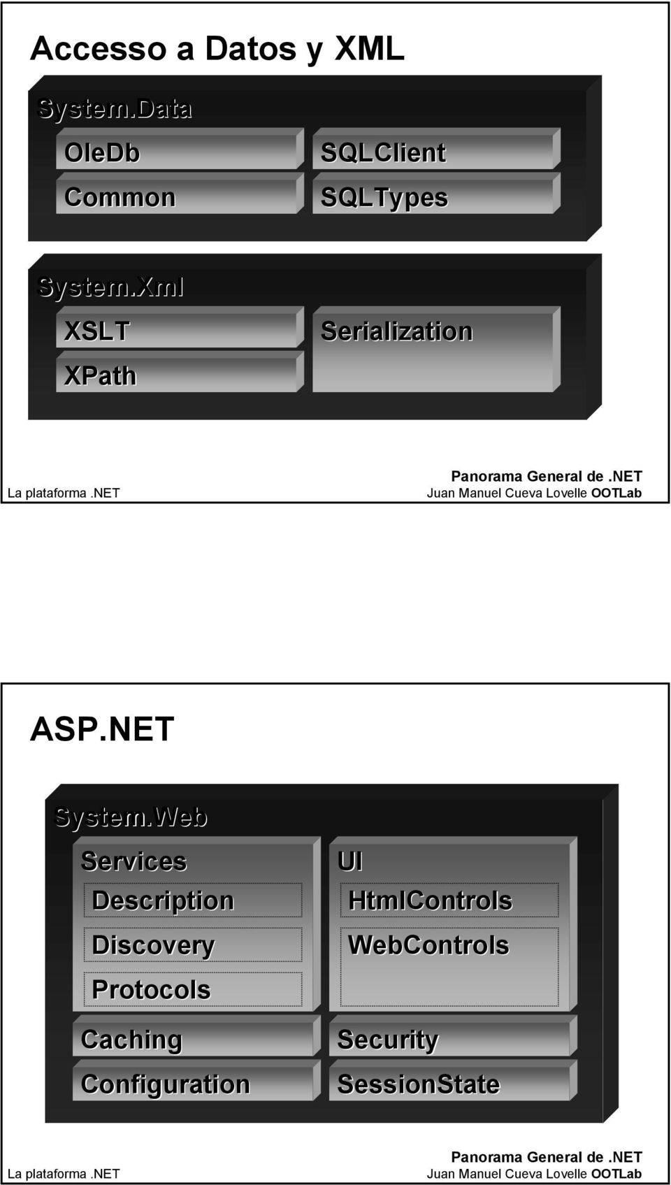 Xml XSLT XPath Serialization ASP.NET System.