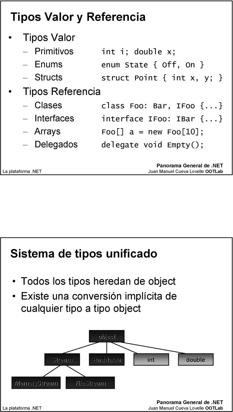 ..} Foo[] a = new Foo[10]; delegate void Empty(); Sistema de tipos unificado Todos los tipos heredan de object