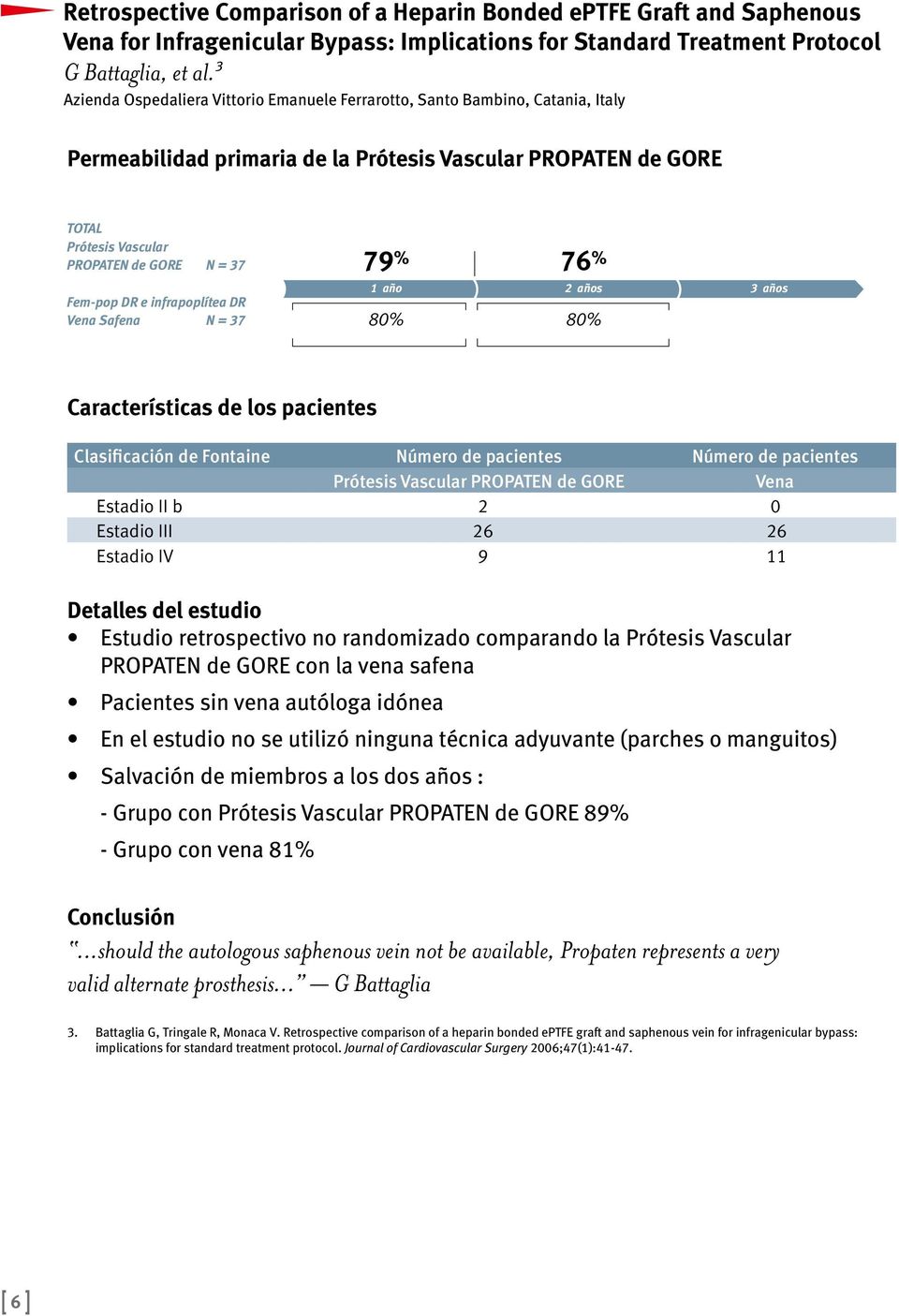 Fem-pop DR e infrapoplítea DR Vena Safena N = 37 79 % 76 % 80% 80% Características de los pacientes Clasificación de Fontaine Número de pacientes Número de pacientes Prótesis Vascular PROPATEN de