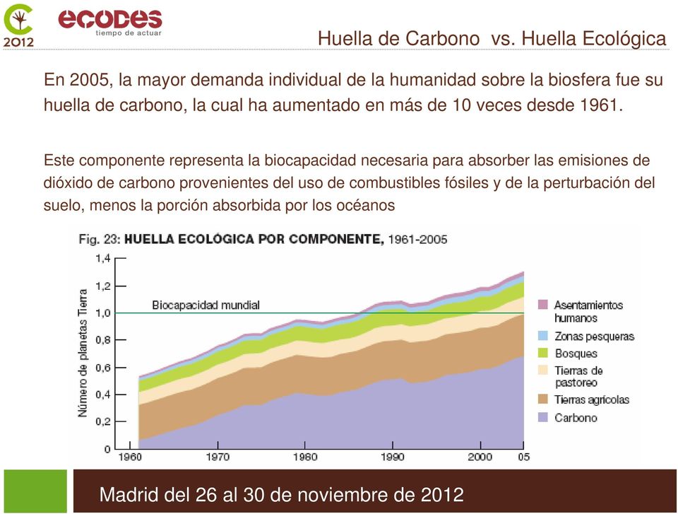 de carbono, la cual ha aumentado en más de 10 veces desde 1961.