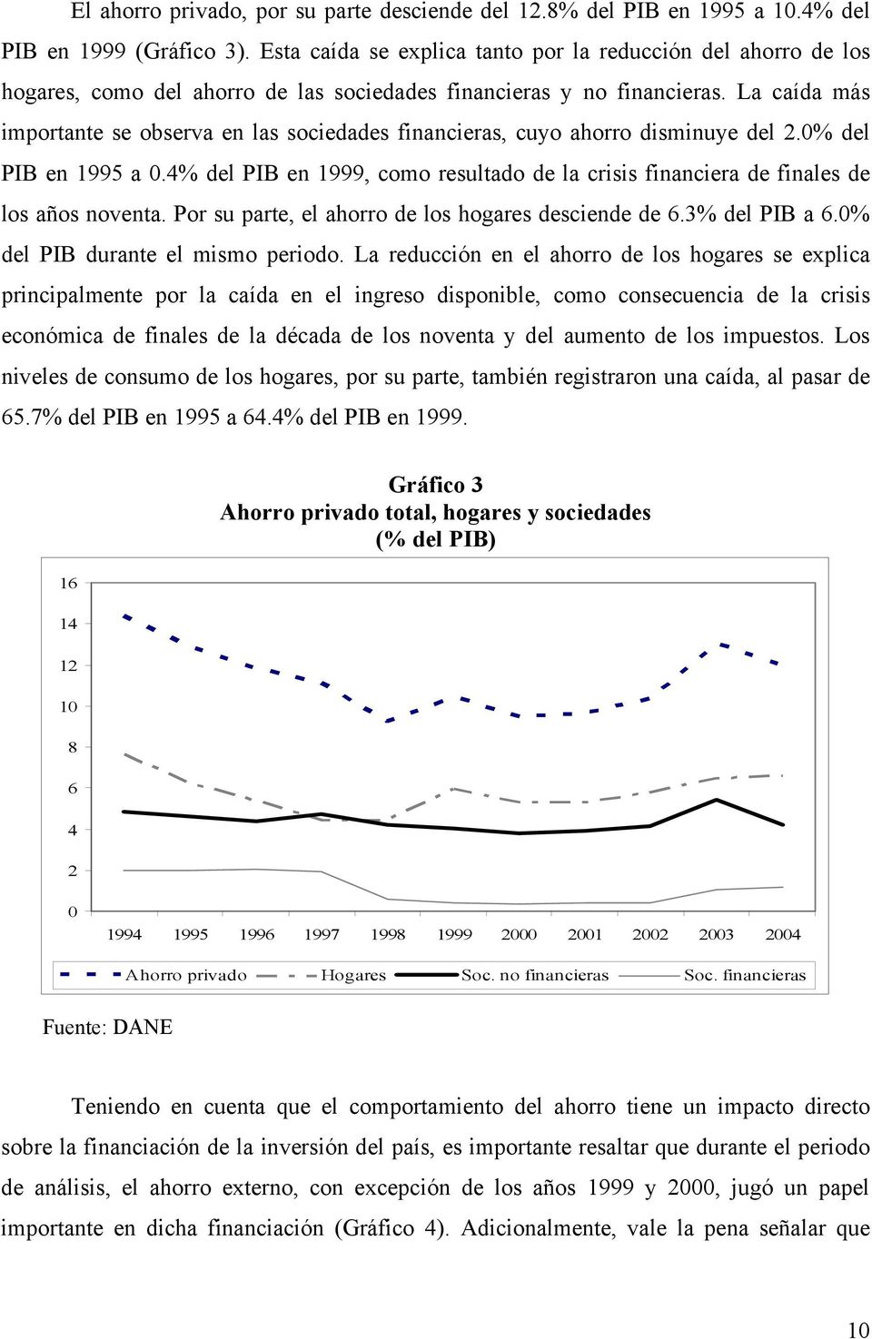 La caída más importante se observa en las sociedades financieras, cuyo ahorro disminuye del 2.0% del PIB en 1995 a 0.