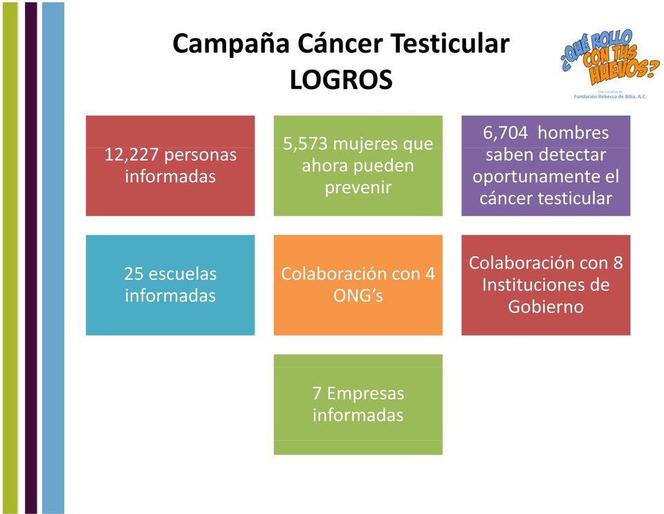 oportunamente el cáncer testicular 25 escuelas informadas Colaboración