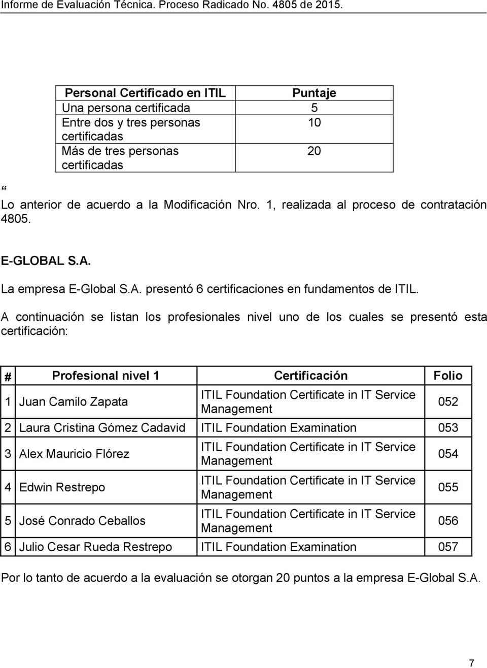 A continuación se listan los profesionales nivel uno de los cuales se presentó esta certificación: # Profesional nivel 1 Certificación Folio 1 Juan Camilo Zapata 2 Laura Cristina Gómez Cadavid