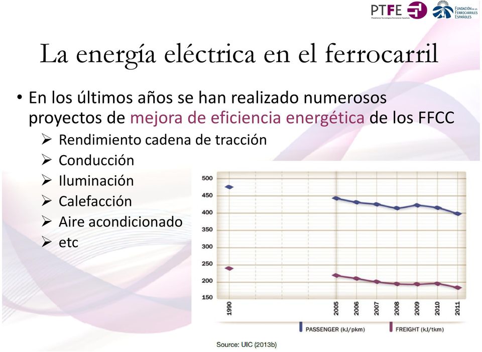 eficiencia energética de los FFCC Rendimiento cadena de