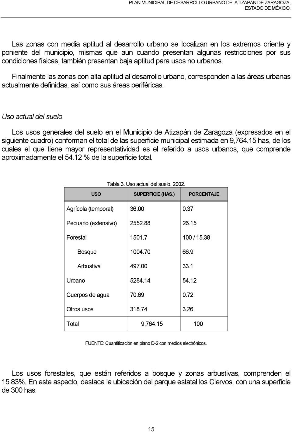 Uso actual del suelo Los usos generales del suelo en el Municipio de Atizapán de Zaragoza (expresados en el siguiente cuadro) conforman el total de las superficie municipal estimada en 9,764.