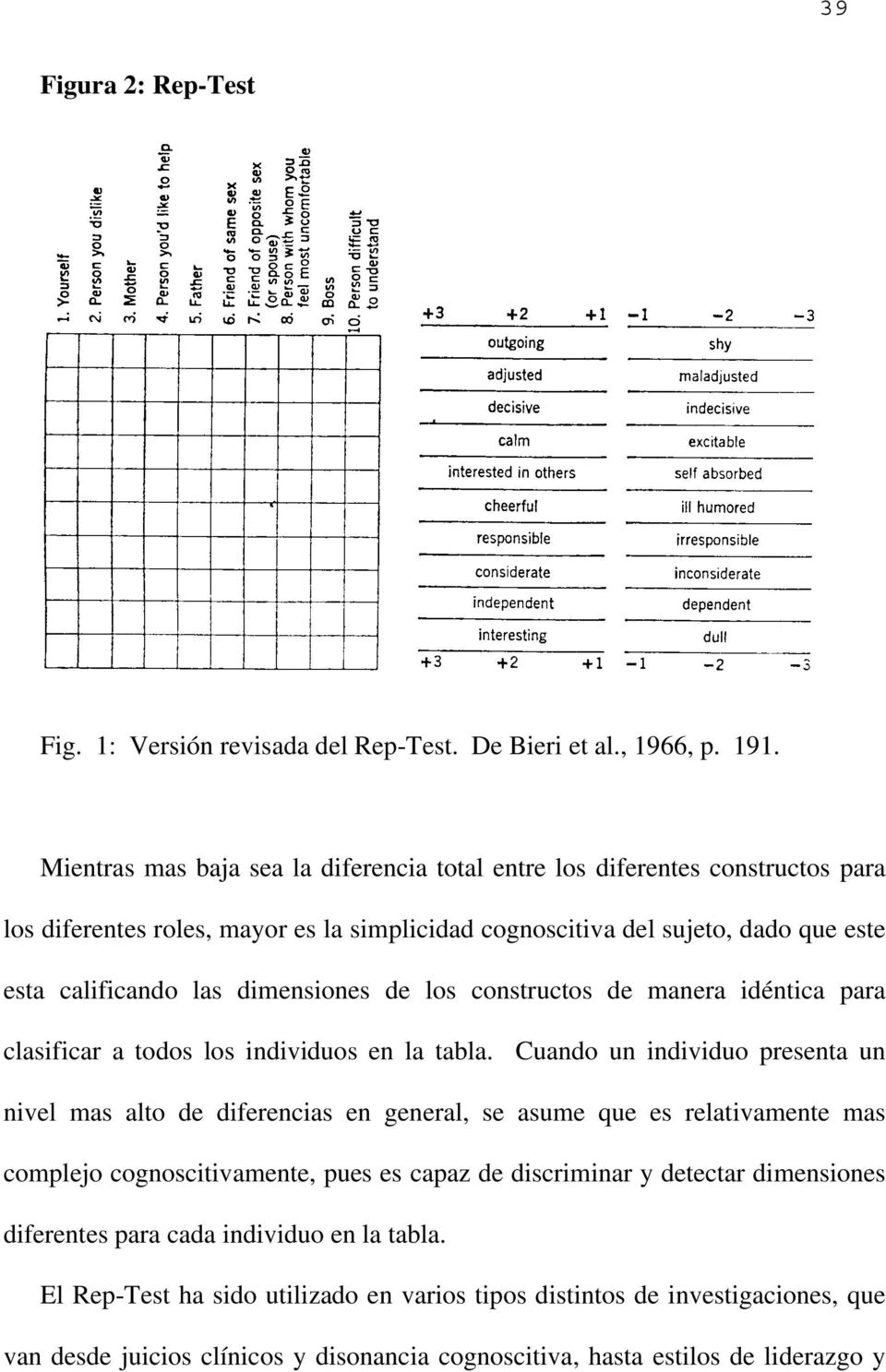 dimensiones de los constructos de manera idéntica para clasificar a todos los individuos en la tabla.