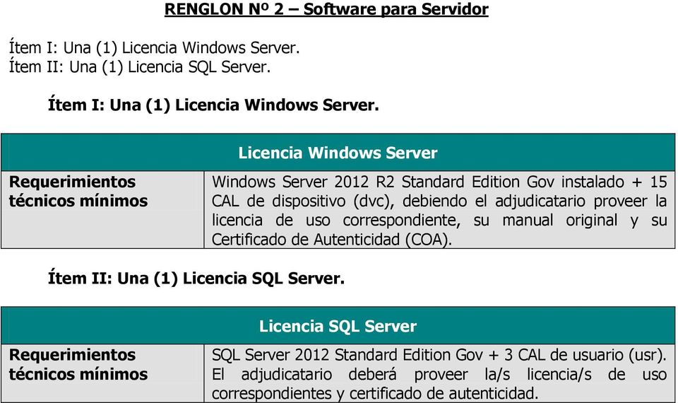 proveer la licencia de uso correspondiente, su manual original y su Certificado de Autenticidad (COA). Ítem II: Una (1) Licencia SQL Server.
