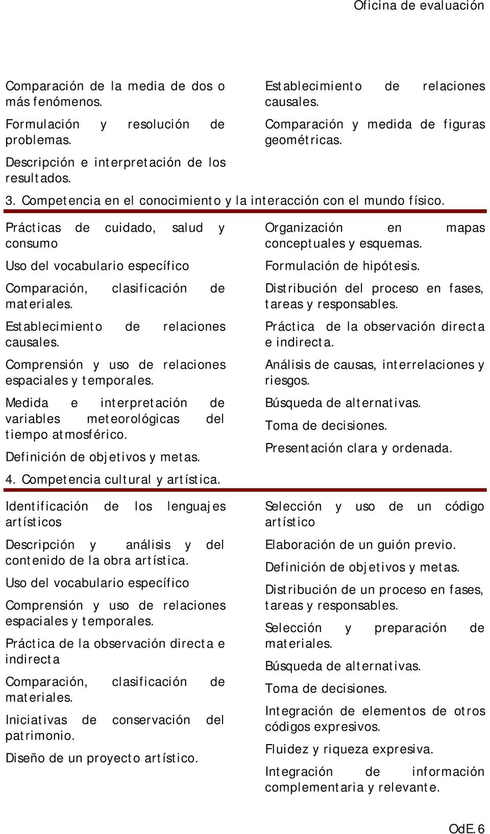 Prácticas de cuidado, salud y consumo Uso del vocabulario específico Comparación, clasificación de materiales. Establecimiento de relaciones causales.