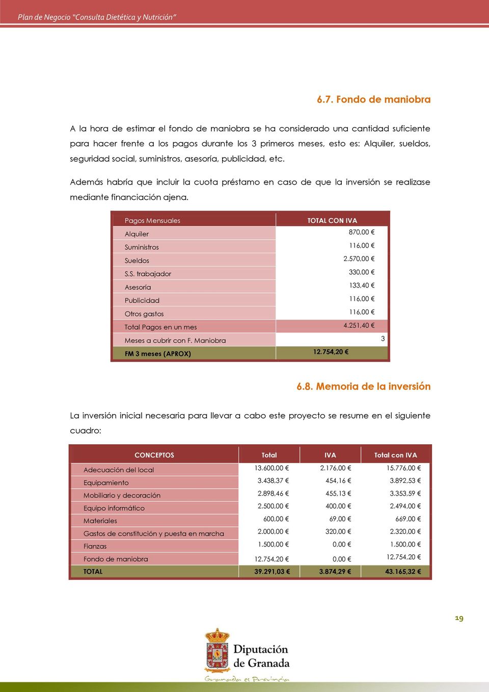 Pags Mensuales TOTAL CON IVA Alquiler 870,00 Suministrs 116,00 Suelds 2.570,00 S.S. trabajadr 330,00 Asesría 133,40 Publicidad 116,00 Otrs gasts 116,00 Ttal Pags en un mes 4.
