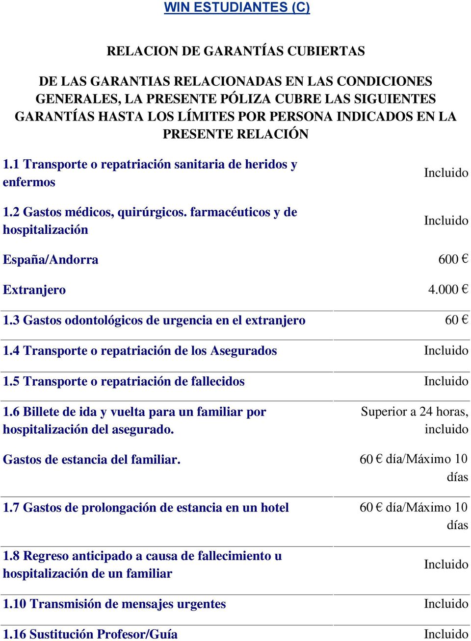 farmacéuticos y de hospitalización Incluido Incluido España/Andorra 600 Extranjero 4.000 1.3 Gastos odontológicos de urgencia en el extranjero 60 1.