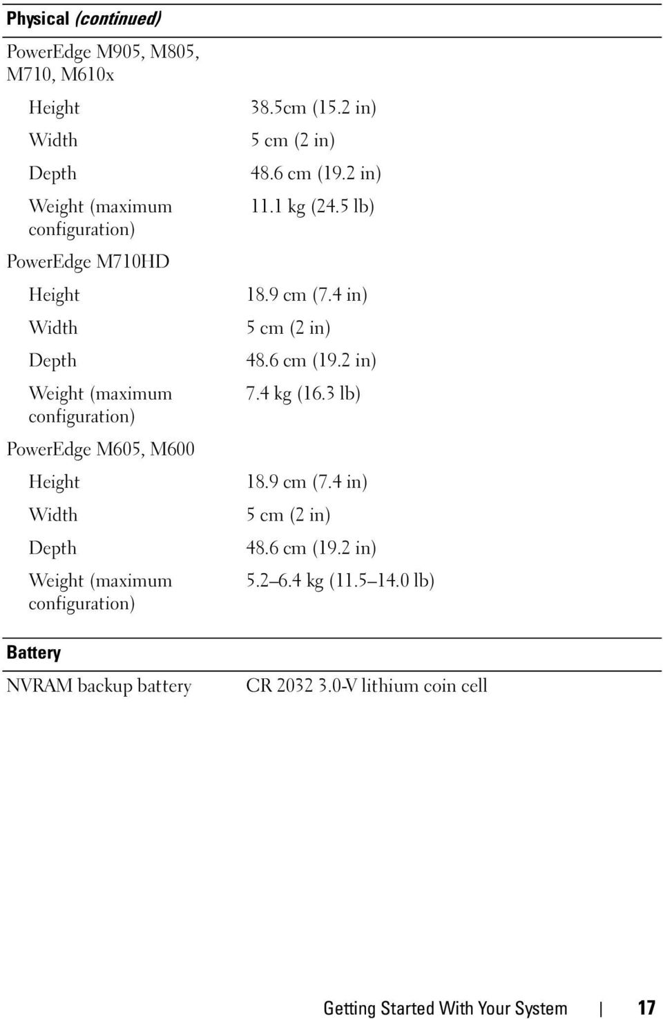 Width Depth Weight (maximum configuration) 11.1 kg (24.5 lb) 18.9 cm (7.4 in) 5 cm (2 in) 48.6 cm (19.2 in) 7.4 kg (16.3 lb) 18.9 cm (7.4 in) 5 cm (2 in) 48.6 cm (19.2 in) 5.