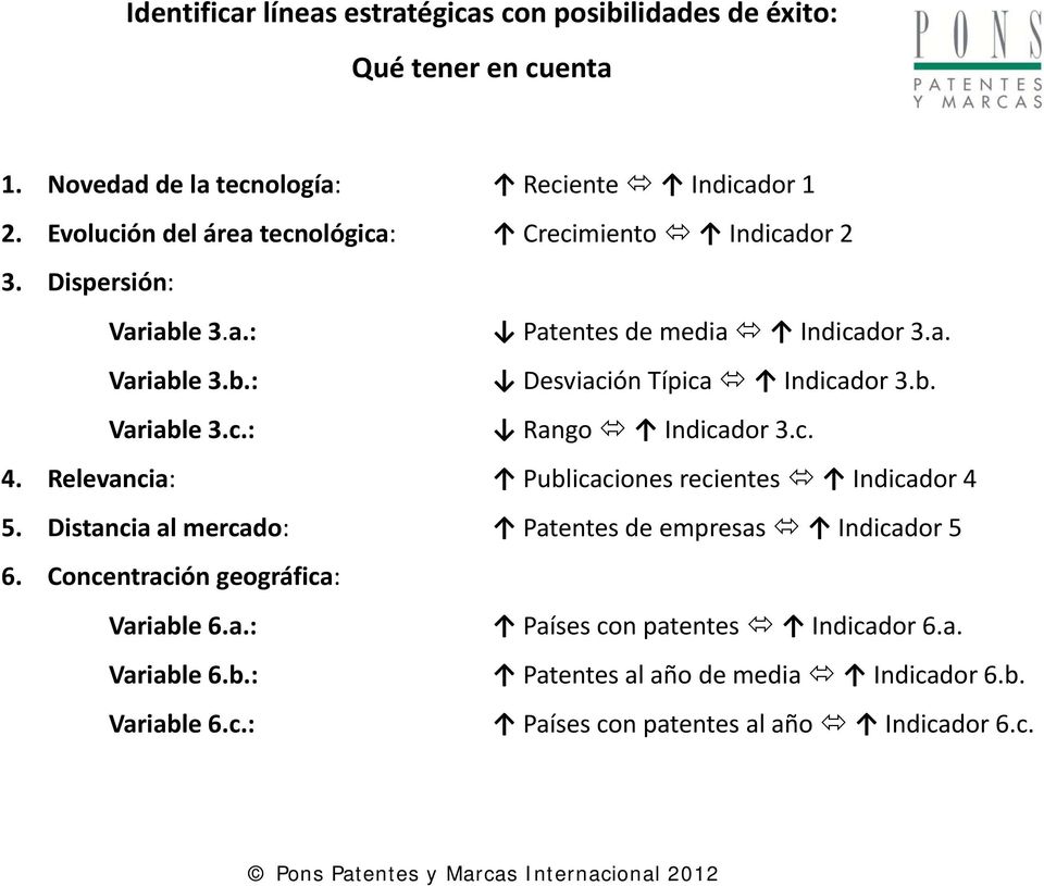 b. Variable 3.c.: Rango Indicador 3.c. 4. Relevancia: Publicaciones recientes Indicador 4 5. Distancia al mercado: Patentes de empresas Indicador 5 6.