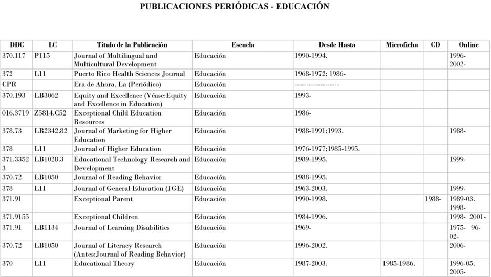 193 LB3062 Equity and Excellence (Véase:Equity Educación 1993- and Excellence in ) 016.3719 Z5814.C52 Exceptional Child Educación 1986- Resources 378.73 LB2342.