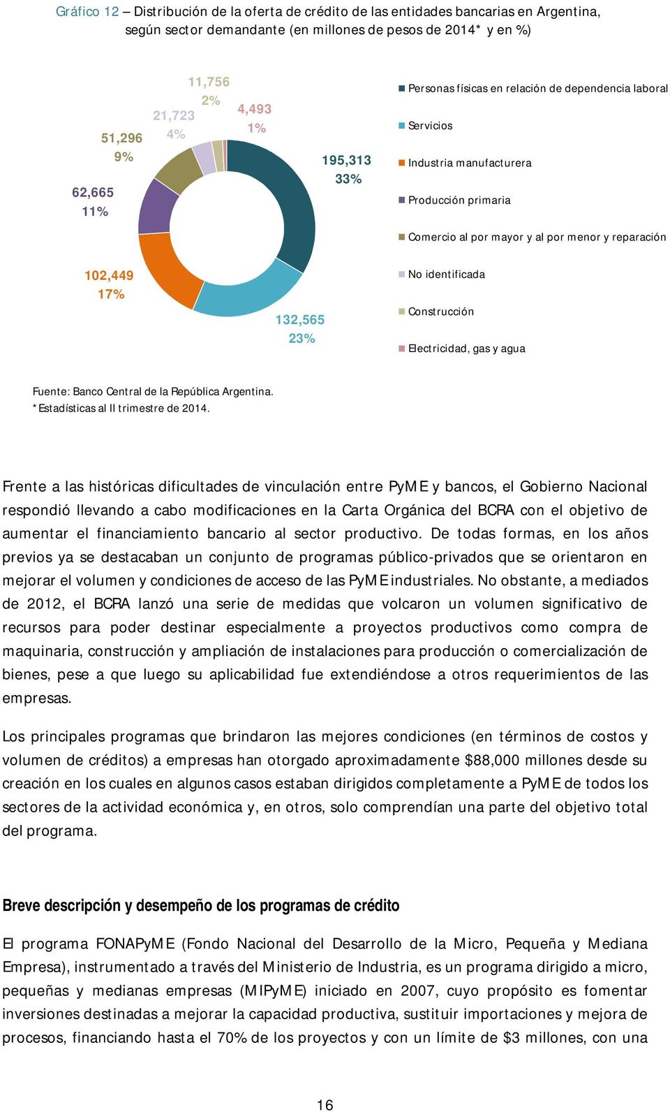 identificada Construcción Electricidad, gas y agua Fuente: Banco Central de la República Argentina. *Estadísticas al II trimestre de 2014.