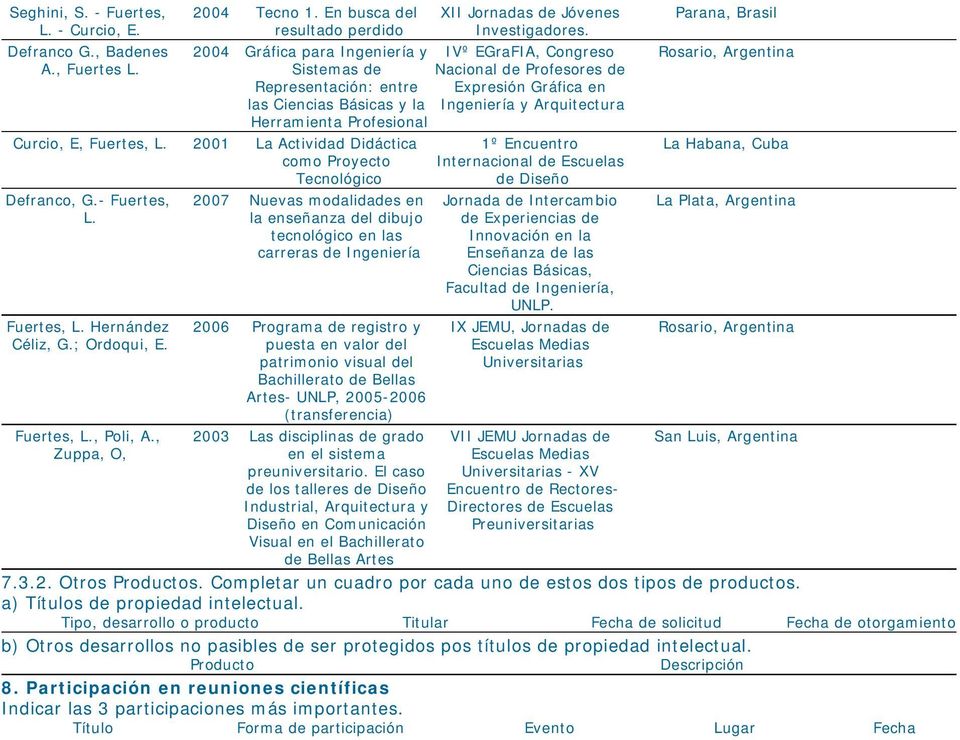 Arquitectura Curcio, E, Fuertes, L. 2001 La Actividad Didáctica como Proyecto Tecnológico Defranco, G.- Fuertes, L. Fuertes, L. Hernández Céliz, G.; Ordoqui, E. Fuertes, L., Poli, A.