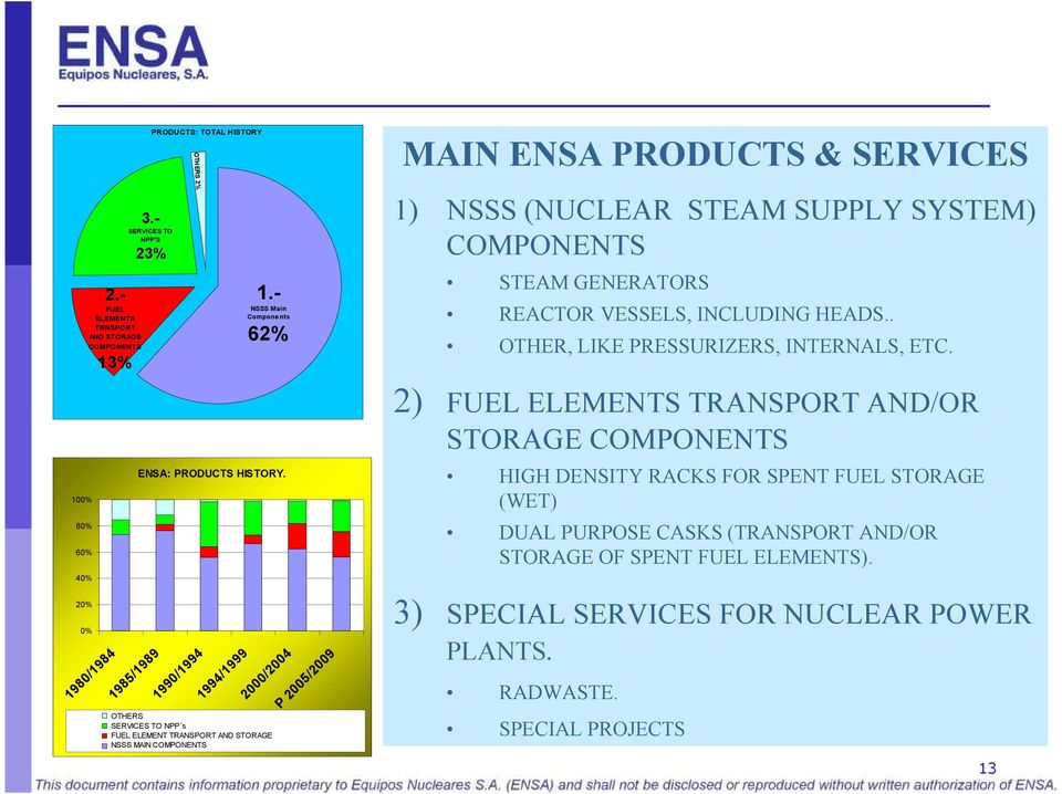 - NSSS COMPONENTES MAIN COMPONENTS PRIMARIOS MAIN ENSA PRODUCTS & SERVICES 1) NSSS (NUCLEAR STEAM SUPPLY SYSTEM) COMPONENTS STEAM GENERATORS REACTOR VESSELS, INCLUDING HEADS.