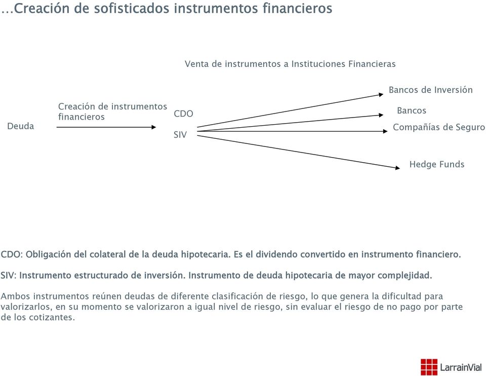 SIV: Instrumento estructurado de inversión. Instrumento de deuda hipotecaria de mayor complejidad.