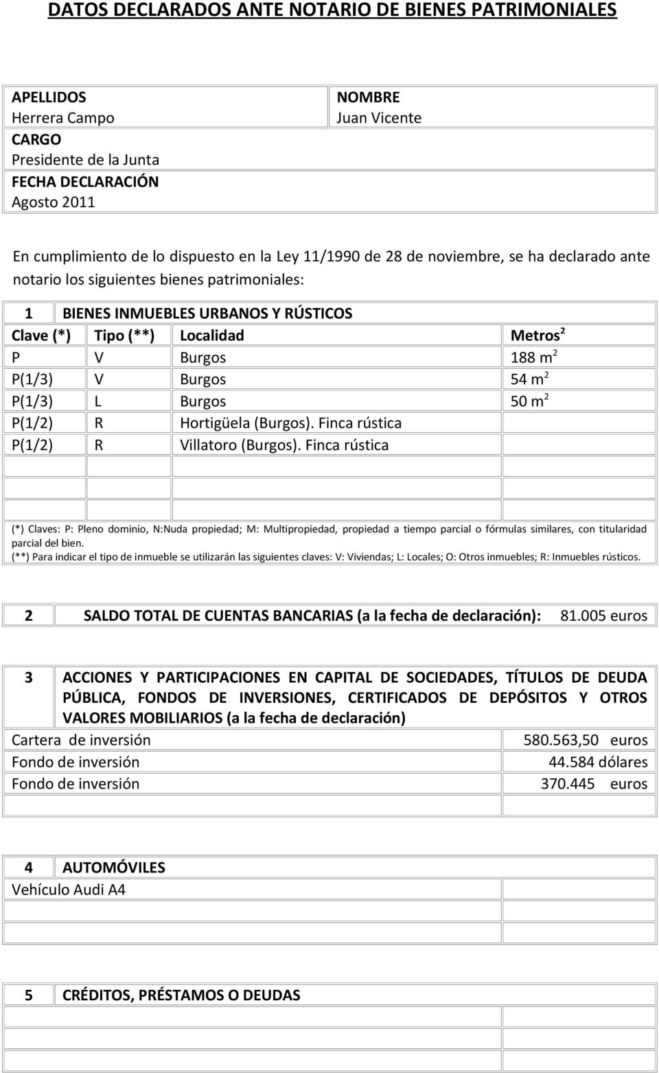 Finca rústica P(1/2) R Villatoro (Burgos). Finca rústica 2 SALDO TOTAL DE CUENTAS BANCARIAS (a la fecha de declaración): 81.