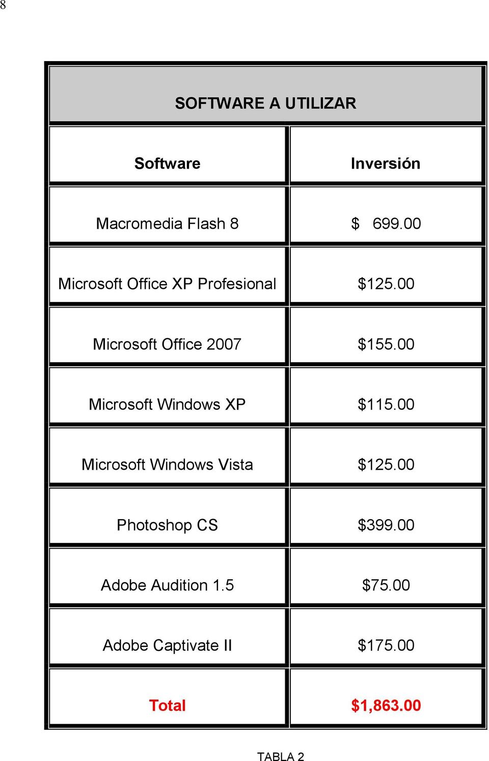 00 Microsoft Windows XP $115.00 Microsoft Windows Vista $125.