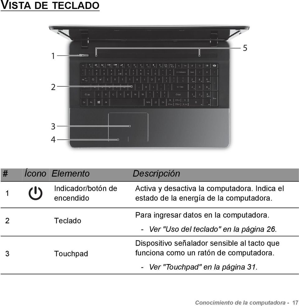2 Teclado 3 Touchpad Para ingresar datos en la computadora. - Ver "Uso del teclado" en la página 26.