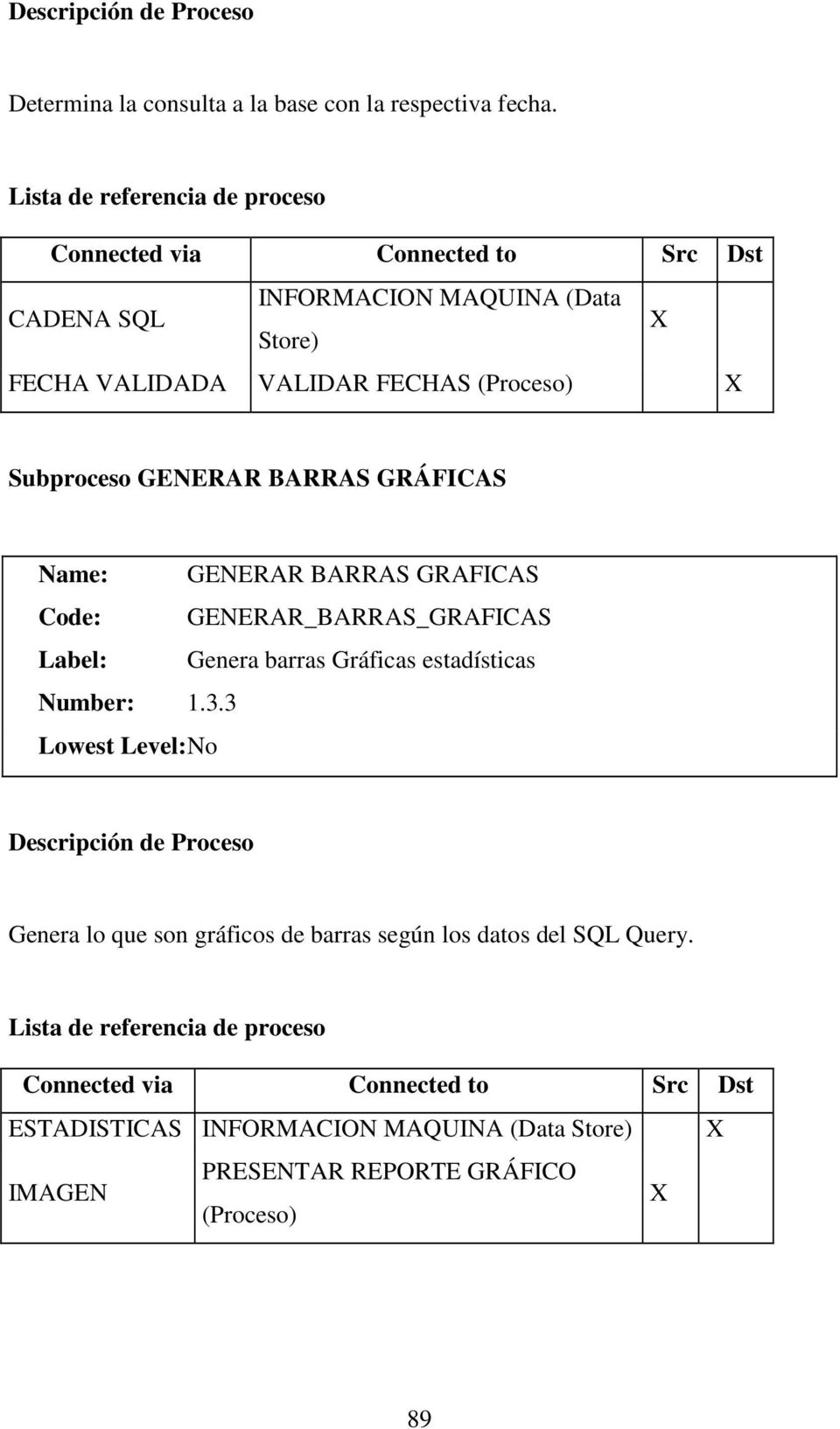 Subproceso GENERAR BARRAS GRÁFICAS Name: GENERAR BARRAS GRAFICAS Code: GENERAR_BARRAS_GRAFICAS Label: Genera barras Gráficas estadísticas Number: 1.3.