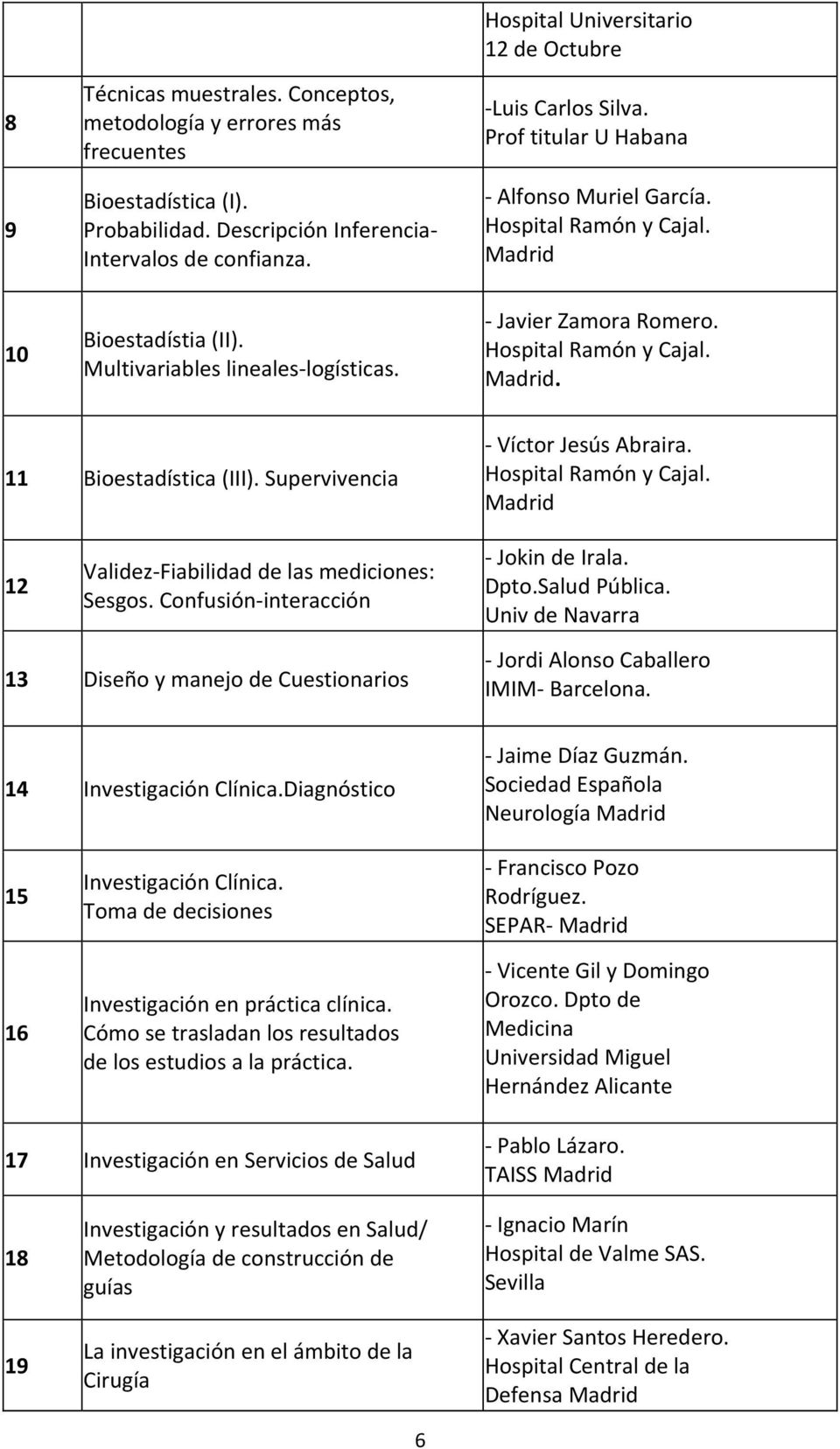 Hospital Ramón y Cajal. Madrid. 11 Bioestadística (III). Supervivencia Víctor Jesús Abraira. Hospital Ramón y Cajal. Madrid 12 Validez Fiabilidad de las mediciones: Sesgos.