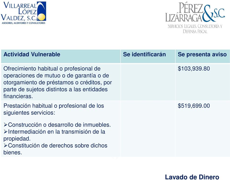 financieras. Prestación habitual o profesional de los siguientes servicios: $103,939.80 $519,699.