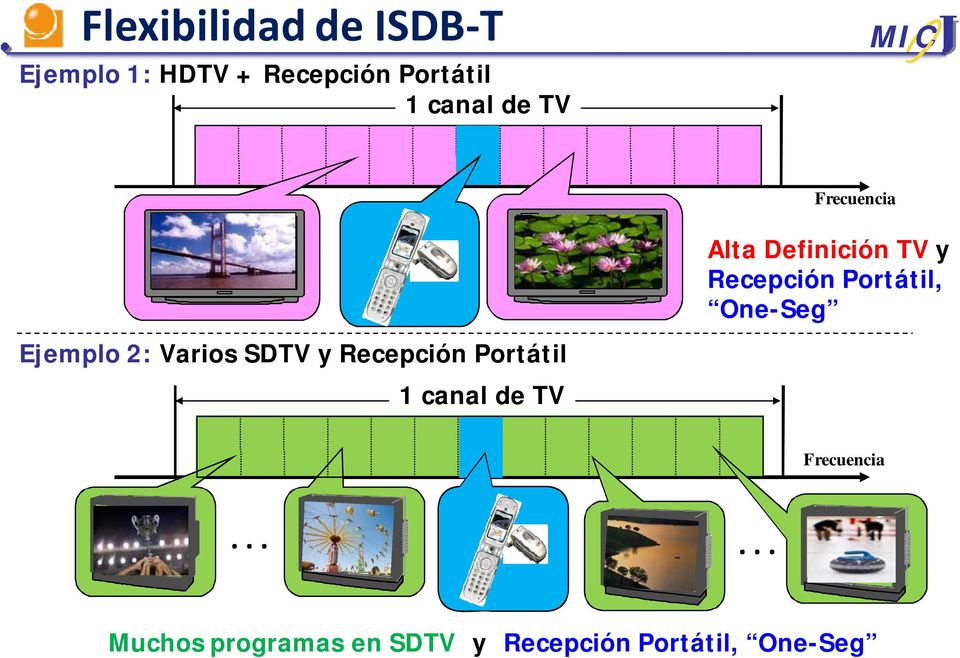 Portátil, One-Seg Ejemplo 2: Varios SDTV y Recepción Portátil 1