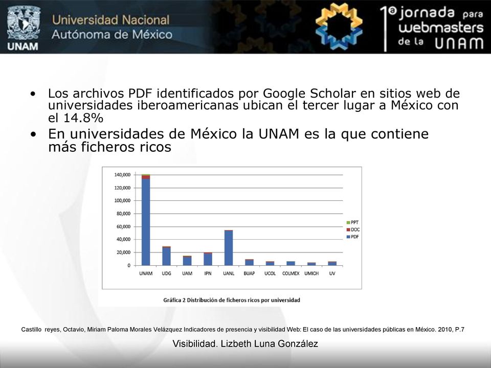8% En universidades de México la UNAM es la que contiene más ficheros ricos Castillo reyes,