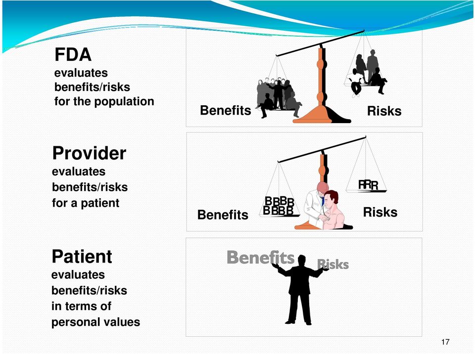 for a patient Benefits B B B B B BB RRR Risks