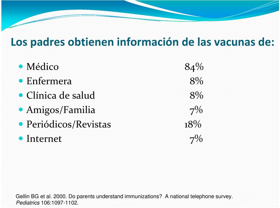 Periódicos/Revistas 18% Internet 7% Gellin BG et al. 2000.