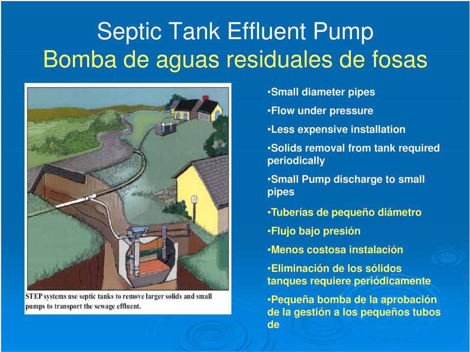 Tuberías de pequeño diámetro Flujo bajo presión Menos costosa instalación Eliminación de los sólidos tanques