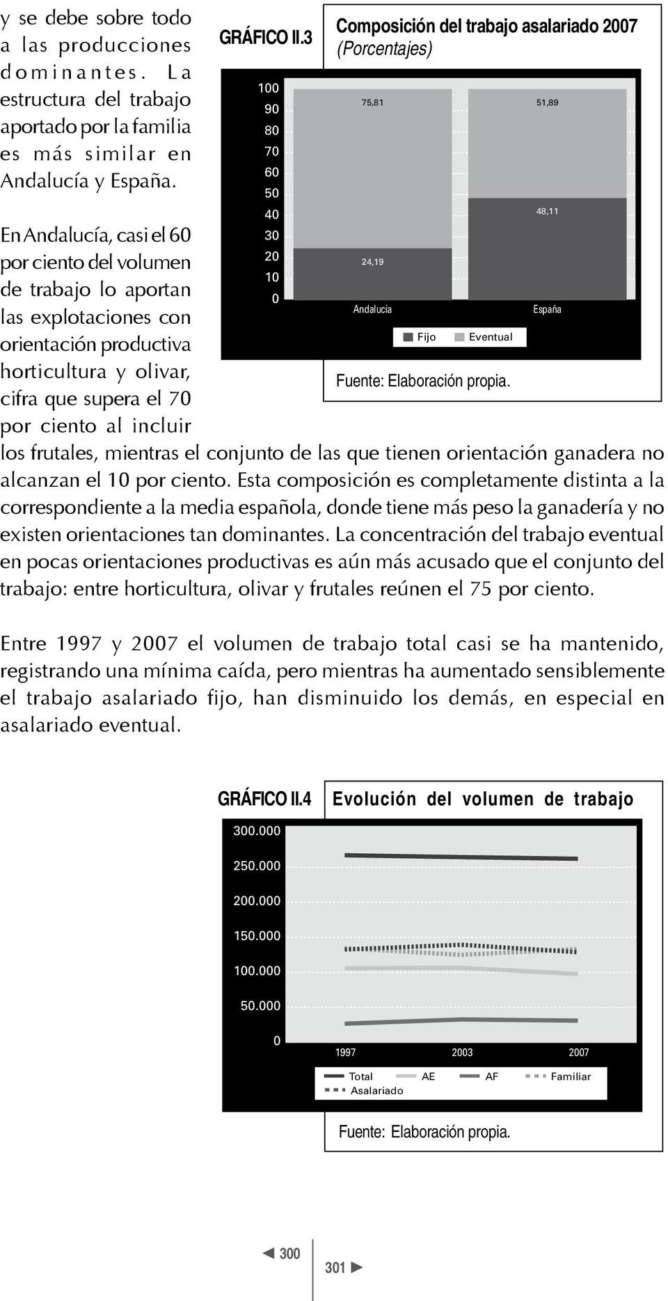 explotaciones con Fijo Eventual orientación productiva horticultura y olivar, Fuente: Elaboración propia.