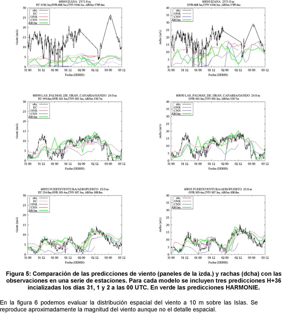 Para cada modelo se incluyen tres predicciones H+36 incializadas los días 31, 1 y 2 a las 00 UTC.