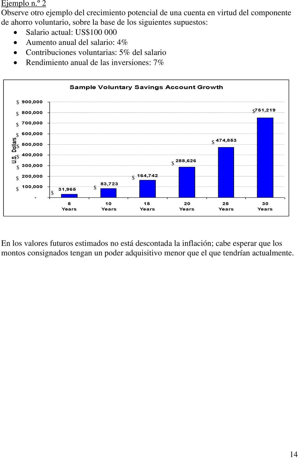 actual: US100 000 Aumento anual del salario: 4% Contribuciones voluntarias: 5% del salario Rendimiento anual de las inversiones: 7% Sample Voluntary Savings Account
