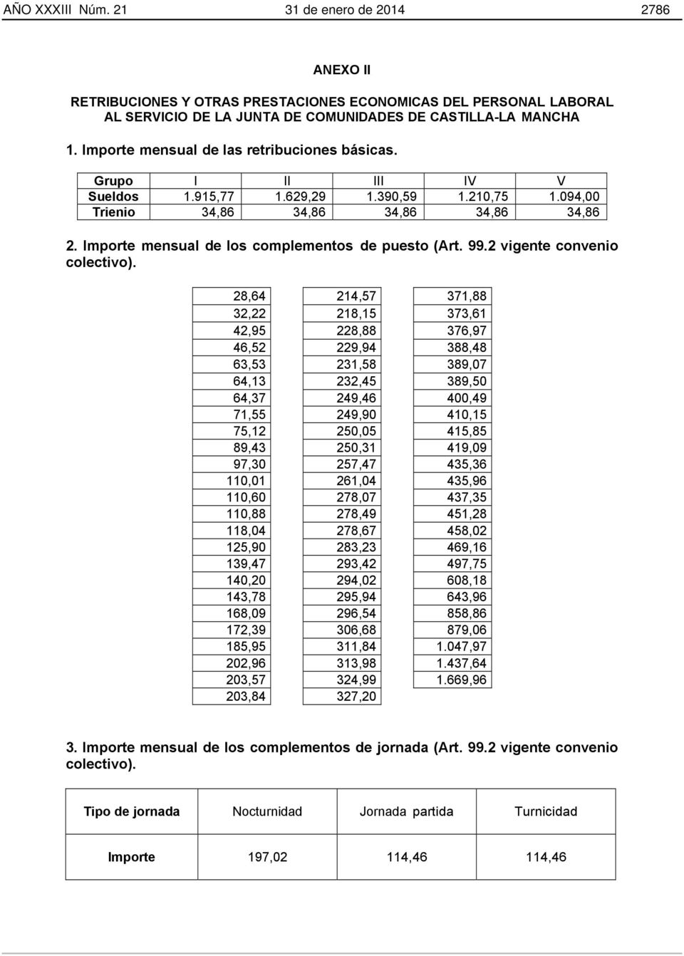 Importe mensual de los complementos de puesto (Art. 99.2 vigente convenio colectivo).