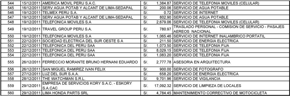 90 SERVICIO DE AGUA POTABLE 548 19/12/2011 TELEFONICA MOVILES S.A S/. 2,679.06 SERVICIO DE TELEFONIA MOVILES (CELULAR) 549 19/12/2011 TRAVEL GROUP PERU S.A. S/. 780.
